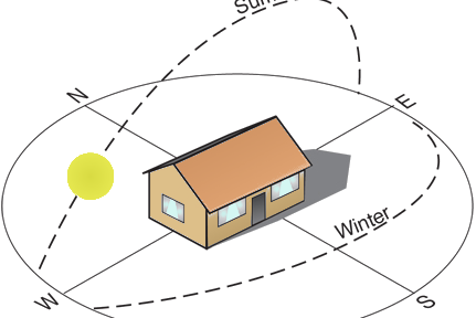 A house with many lines and dots around it