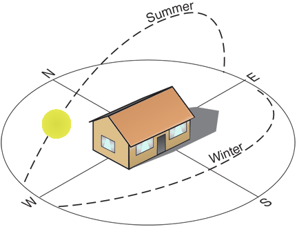 energy efficiency inspectors for birmingham al homes